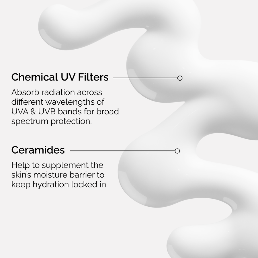 Close-up of white cream texture highlighting "Chemical UV Filters" that absorb UVA/UVB radiation and "Ceramides" that help the skin's moisture barrier